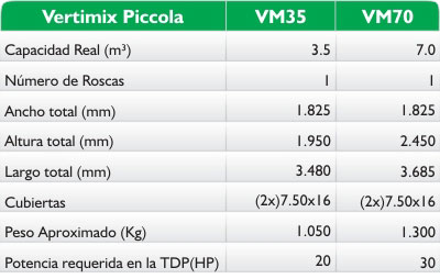 Especificaciones Vertimix Piccola Casale