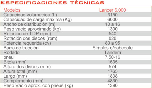 Especificaciones Tecnicas Lancer 6000 Organico JAN