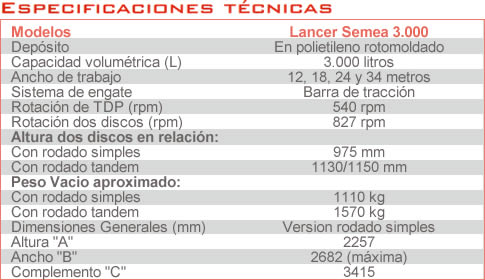 Especificaciones Tecnicas Lancer Semea 3000