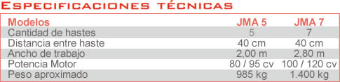 Caracteristicas Subsoladores JMA-07-RCL y JMA-05-RCL