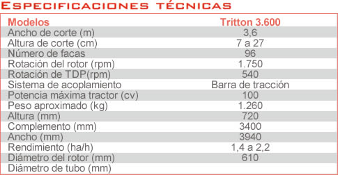 Especificaciones Tecnicas Tritton 3600 JAN