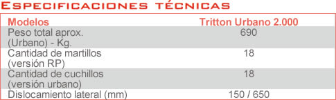 Especificaciones Tecnicas Tritton Urbano 2000 JAN