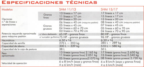 Especificaciones Tecnicas SHM 11/13 SHM 15/17