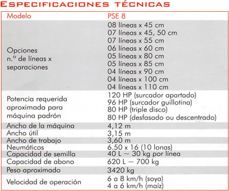 Especificaciones Tecnicas PSE 8