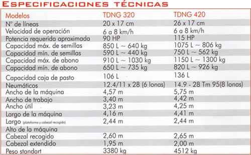 Especificaciones Tecnicas SPE 06